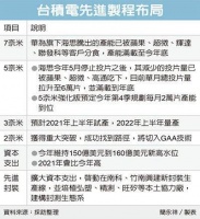 台积电迈向2nm,三星和英特尔慌了吗?