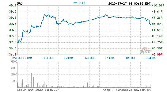 网易有道8月13日发布2020年第二季度财报