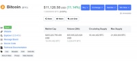 火币科技涨11%:比特币突破12000美元 沈南鹏持股13%