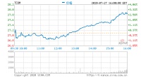 携程盘前涨超7% 有报道称其计划从纳斯达克退市