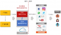 木瓜移动拟创业板上市:为国内企业在Facebook、YouTube等平台投放广告