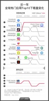 TikTok多国遭打压,成功“出海App”近况如何