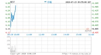 百世集团8月18日发布2020年第二季度财报