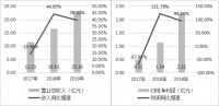 卖充电器的奥海科技真能叫高科技公司吗?