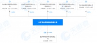 潮科技 |「紫光得瑞」出品可商用企业级NVMe SSD,集数据完整性保障、闪存管理和性能聚合为一身 | 芯创业