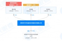 集成数字主动降噪ANC功能,「中科蓝讯」将依托“平头哥”开发新一代智能语音芯片 | 潮科技·芯创业