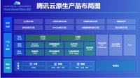 腾讯云首次披露云原生产品数据:API日调用量超100亿次