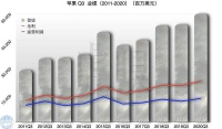 活在平行宇宙的苹果
