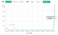 苹果动手!中国区商店半天下架近3万款 这个行业迎大洗牌