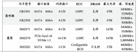 SSD系列产品占总营业收入近一半,「国科微」GK2302实现全国产化SSD主控芯片 | 潮科技·芯创业