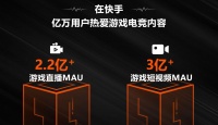 游戏内容月活突破3亿 快手:未来将引入1万家游戏公会