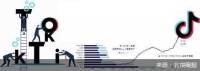 TikTok动了谁的奶酪?