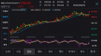 重启收购TikTok美国业务 微软市值一夜暴增6000多亿