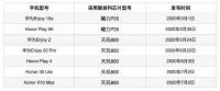 1.2亿颗芯片订单背后：华为摔跤，联发科吃饱？