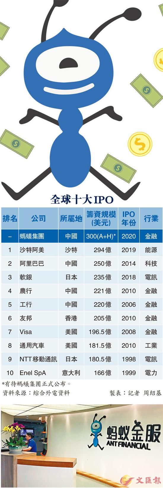 据报道，蚂蚁集团将发行15%股份，10%计划在上海科创板发行，尚余5%在香港作全球发售。资料图片