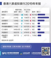 香港虚拟银行姗姗来迟 “小而美”能否突围而出?