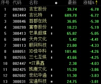 美国启动“清洁网络”行动 BAT华为等7家中国公司被点名