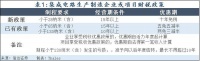 集成电路新政如何化解大国“芯”痛