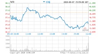 推特盘前涨9% 传推特与TikTok就潜在合并进行了初步谈判