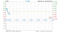 斗鱼、虎牙直线下挫：斗鱼现跌逾5% 虎牙跌近3%