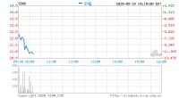 搜狐跌超11% 第二季度亏损8000万美元