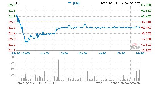 传爱奇艺拟赴港上市：百度拥有93%表决权 小米持股15%