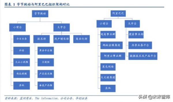 图片来源：未来智库