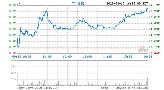 乐信CFO曾岩：乐信积极考虑回归中国资本市场可能性