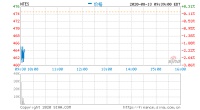 网易开跌1.63% 二季度净利润达52亿元同比增长33.3%