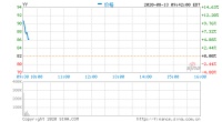 欢聚集团涨超10% 第二季度营收同比增长36.3%