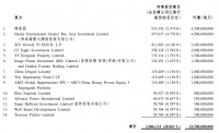 恒大物业引入235亿港元战投,14家投资人含阿里腾讯