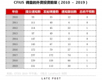 打压中国科技公司，特朗普究竟有多少种工具？