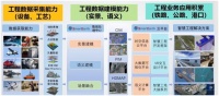 新基建创业2020 | 提供数字孪生解决方案,「泰瑞数创」营收呈倍数增长