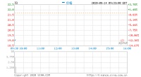 爱奇艺开盘跌12.36% 公司被美国证券交易委员会调查