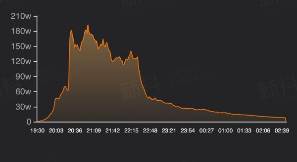 要让用户接受5000元以上的小米手机，雷军还要努力