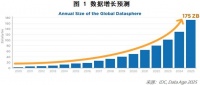 从算力、数据、算法、工程化等维度看AI的未来