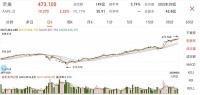 “巴韭特”翻身!“股神”巴菲特靠苹果赚了一个百度