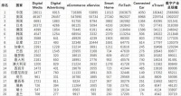 大国数字经济博弈，红利可能都要被英日欧吃了