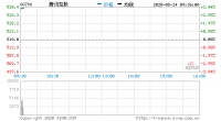 腾讯高开近4% 特朗普:美国公司可以继续在中国使用微信