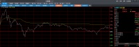 贝索斯有多富?首破2000亿美元,相当于7个马云