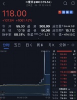 一天暴涨28倍,创业板改革进入深水区后如何摸石头过河?