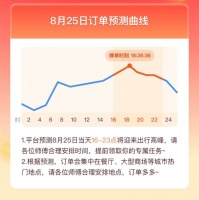 滴滴:七夕呼叫或超5000万单 设置奖励鼓励司机多接单