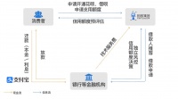 蚂蚁披露共计2.1万亿信贷规模 98%资金来自合作银行和发行ABS
