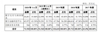 蚂蚁集团什么业务收入最多?原来与花呗和借呗有关
