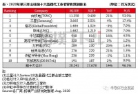 晶圆代工全面爆发