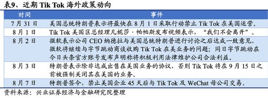 事件梳理