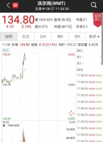 外媒：沃尔玛证实将与微软联手收购TikTok