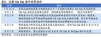 48小时TikTok争夺战：不管成不成 市值先涨1000亿美元