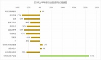 半导体产业火热背后接连爆雷，谁来买单？