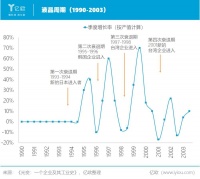 京东方，落后者的宿命